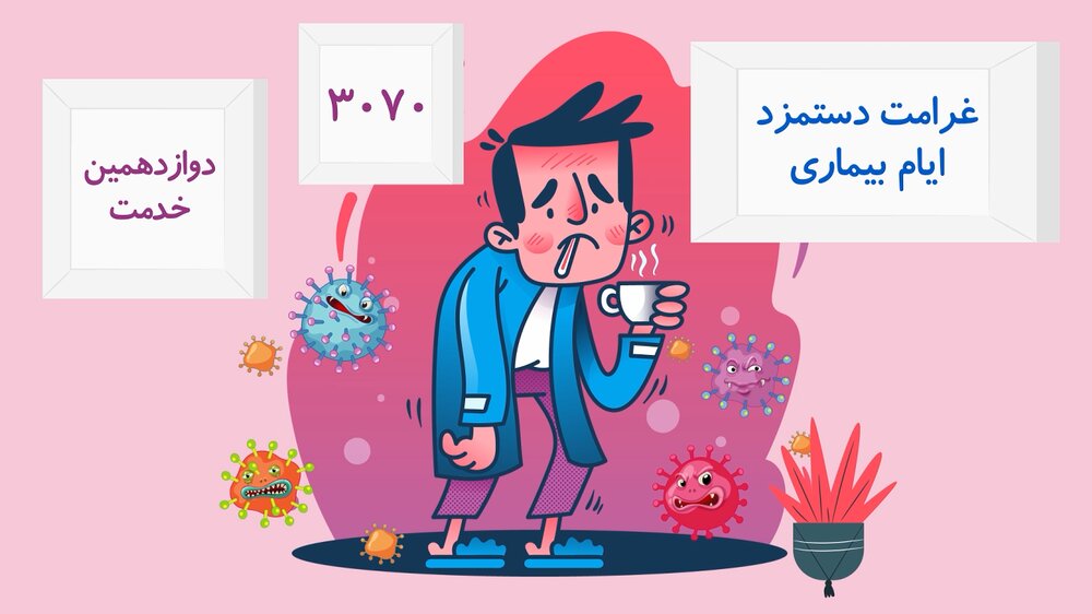 دوازدهیم خدمت از طرح ۳۰۷۰