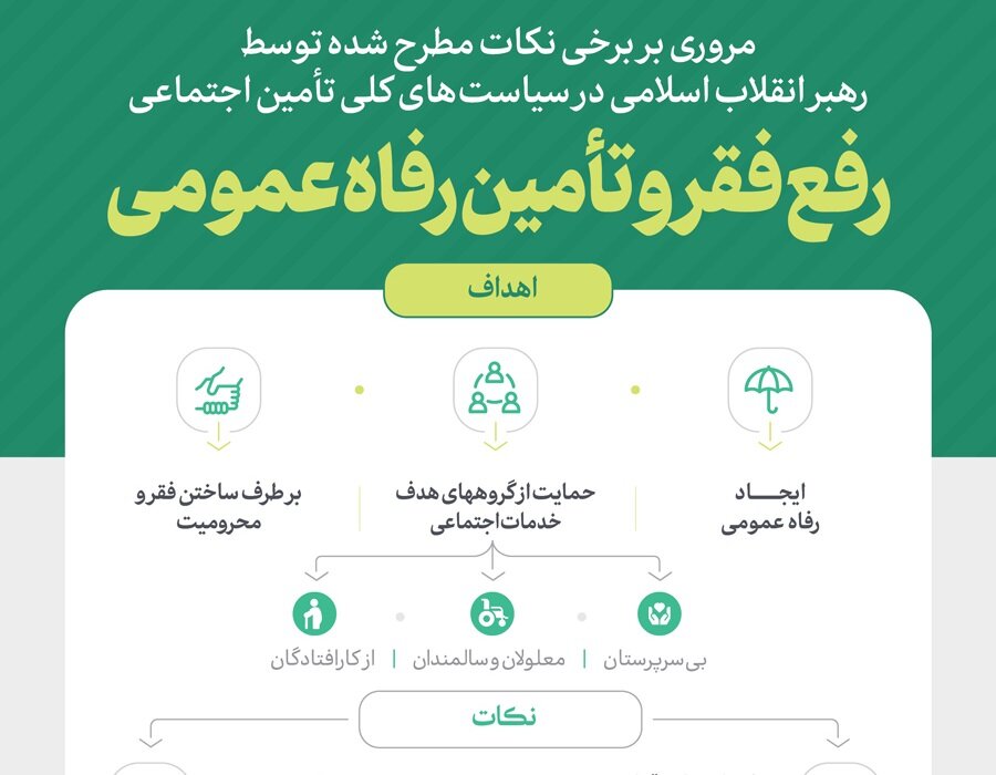 اینفوگرافی نکات مطرح شده در ابلاغیه سیاست‌های کلی تأمین اجتماعی