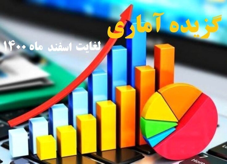 گزیده آماری سال ۱۴۰۰ آذربایجان شرقی