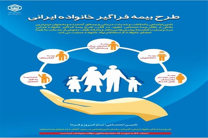 رشد ۳۱/۲ درصدی بیمه شدگان حرف و مشاغل آزاد استان گیلان در سال ۱۴۰۰