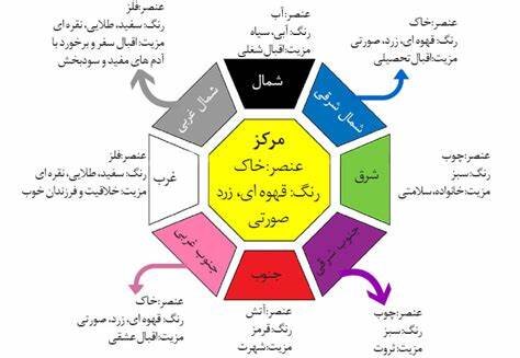 راهکارهای لاغری با فنگ‌شویی چینی