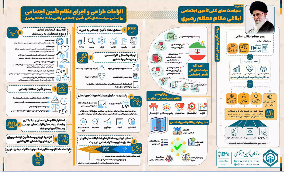 تقدیر از مدیریت‌درمان تامین‌اجتماعی خراسان شمالی در حوزه حمایت از خانواده و جوانی جمعیت