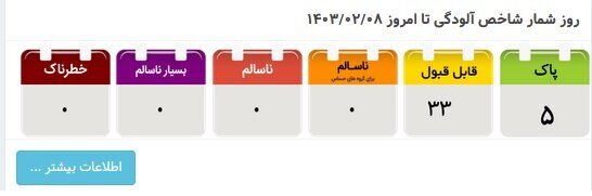 کیفیت هوای تهران «قابل قبول» شد