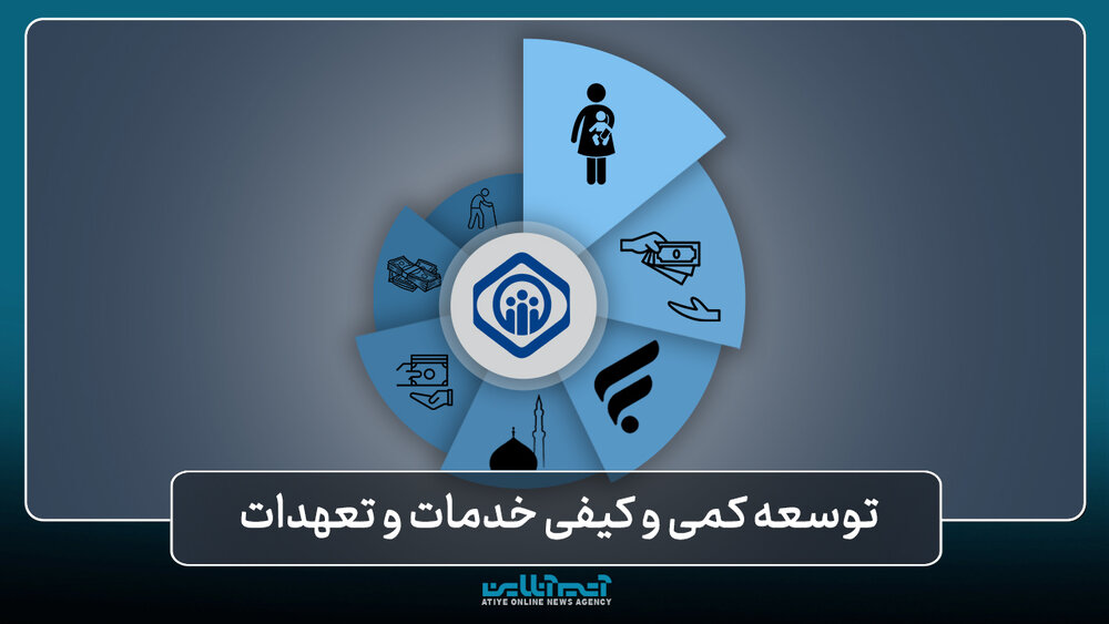 توسعه کمی و کیفی خدمات و تعهدات/ بخش اول
