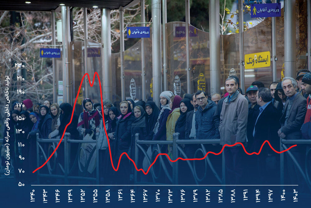 داستان غم‌انگیز رفاه
