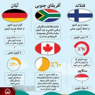 سخت گیر ترین کشورها برای دریافت گواهینامه + اینفوگرافی