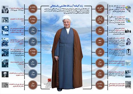 «اینفوگرافی»   زندگینامه آیت الله هاشمی رفسنجانی