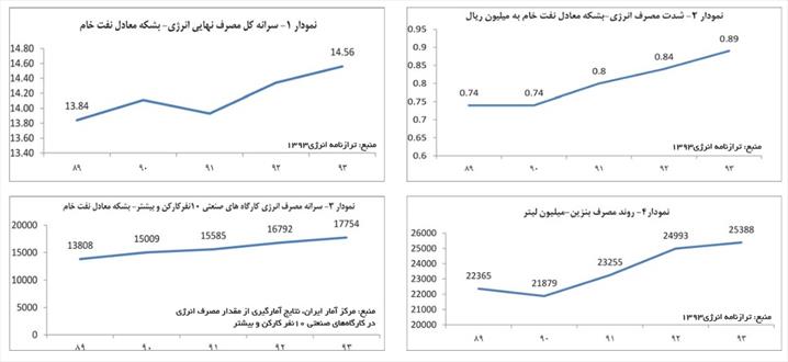 شکست قطعی احمدی‌نژاد در یارانه‌ها