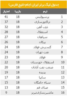 تیم فوتبال استقلال و شروع دوباره