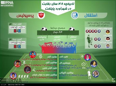 اینفوگراف تاریخچه ۴۸ سال شهرآورد پایتخت
