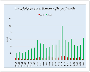 منشایخبندان‌معاملات‌بورس