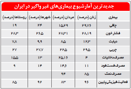 قاتلان جدید ایرانی‌ها شناسایی شدند