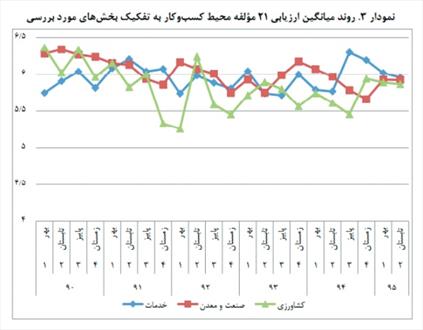 رشد فساد اقتصادی دستگاه‌ها در تابستان