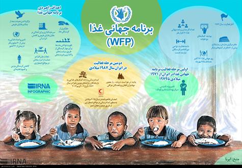 اینفو گراف برنامه جهانی غذا (WFP)