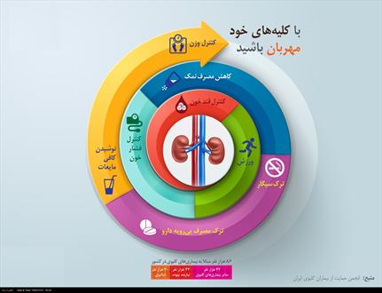 با کلیه های خود مهربان باشید + اینفوگراف