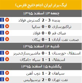 ساز کوک پرسپولیس برای قهرمانی