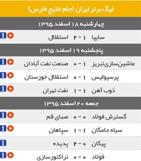 تراکتورسازی از کورس بازماند