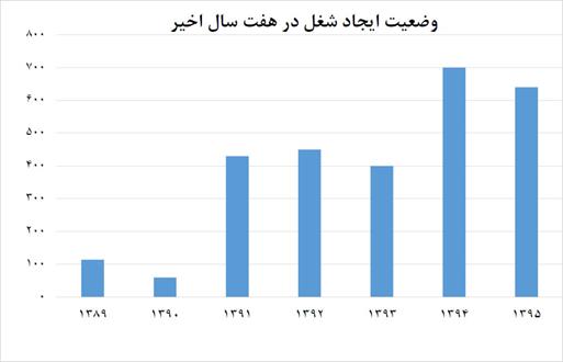 نامعادله نرخ بیکاری