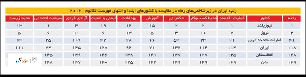 کسری رفاه