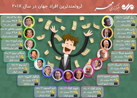 ثروتمند ترین افراد جهان در سال ۲۰۱۷ + اینفوگرافی