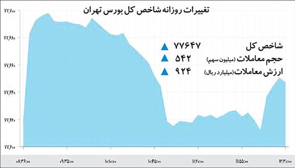 یکه‌تازی تک‌سهم‌ها در فضای احتیاطی