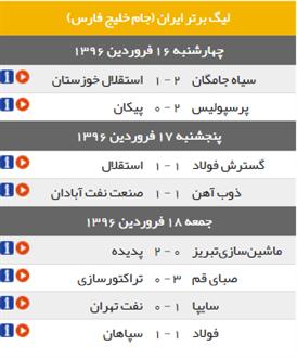 گام آخر پرسپولیس در هفته آینده !