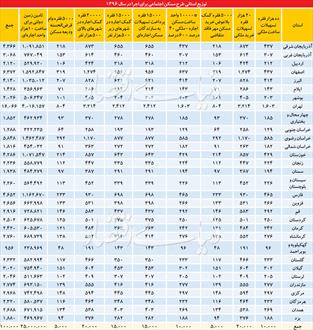 تامین مسکن دو دهک اول استارت خورد