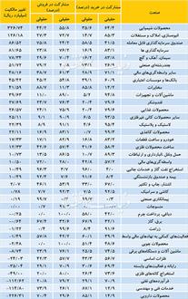 استقبال حقیقی‌ها از کوچک‌ترهای بورس