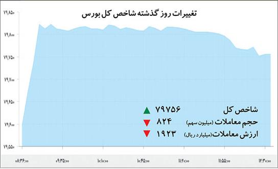 محک بورس بازان در آستانه مقاومت جدید
