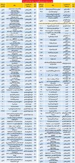 تست مجدد خصوصی‌سازی