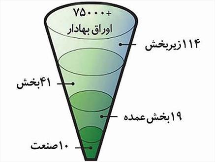 مختصات جهانی برای گروه‌های بورسی؟