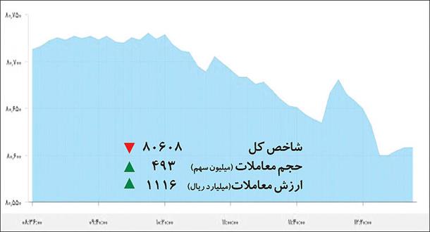 دام طمع در رکود بورس
