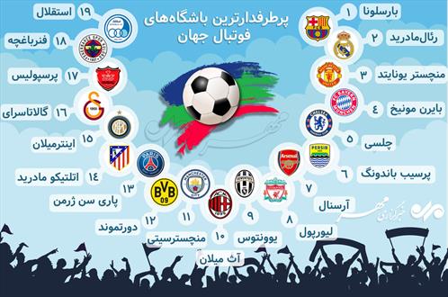 پرطرفدارترین باشگاه های فوتبال جهان+اینفوگراف