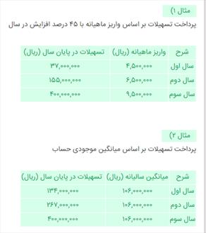 شرایط دریافت وام ازدواج ۸۰ میلیونی