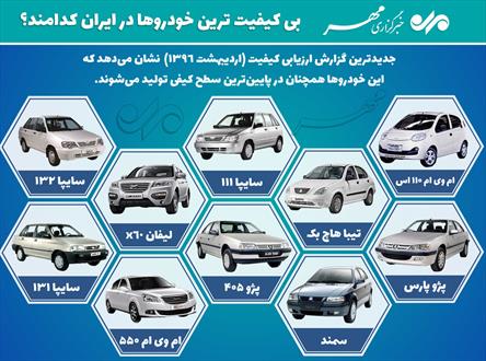 بی کیفیت ترین خودروها در ایران+اینفوگراف
