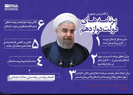 برنامه های دولت دوازدهم+اینفوگراف