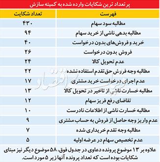 عارضه پنهان کمبود نقدینگی شرکت‌های بورسی