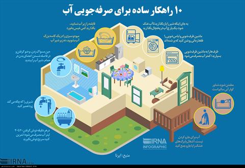 ۱۰ راهکار ساده برای صرفه جویی آب+اینفوگراف