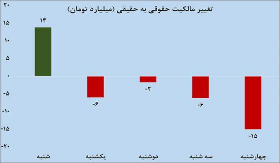 کدخوانی رفتار بورس‌بازان