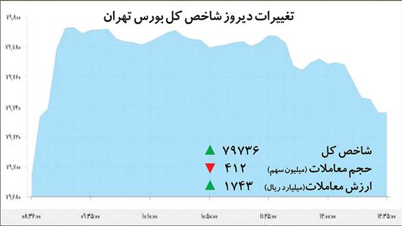 روز نیمه تعطیل بازار سهام