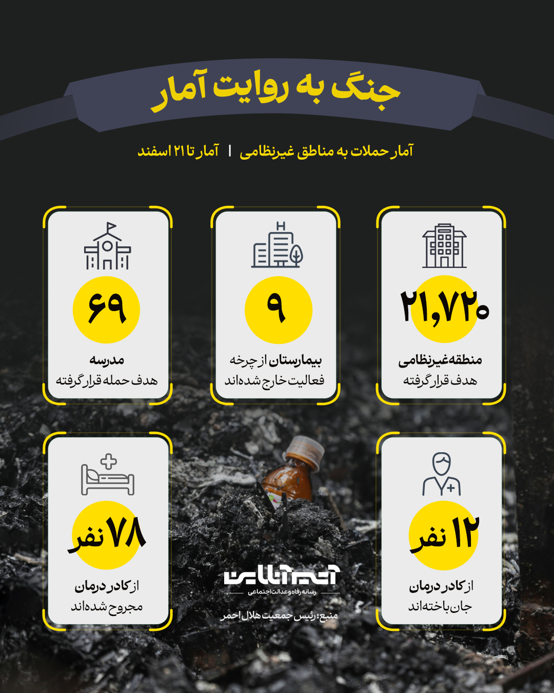 جنگ به روایت آمار