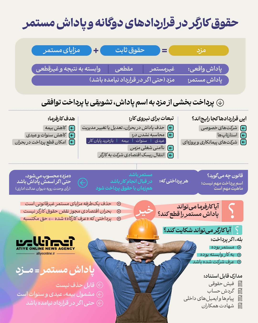 حقوق کارگر در قراردادهای دوگانه