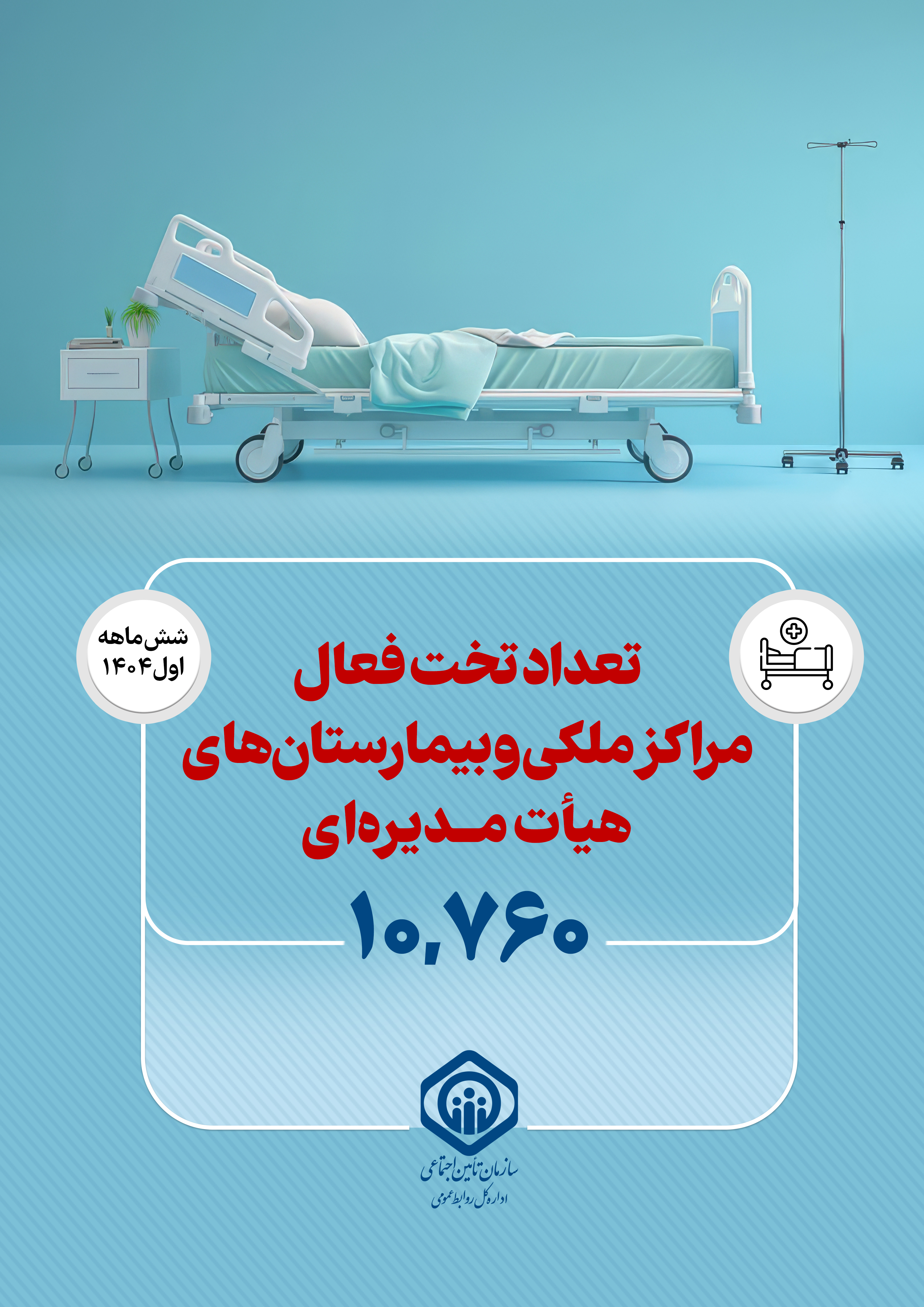 10760 تخت فعال در مراکز ملکی و بیمارستان‌های هیات مدیره‌ای