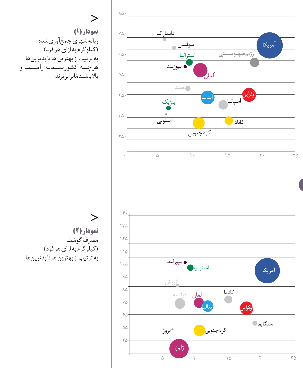 نابرابری، قاتل خاموش محیط‌زیست
