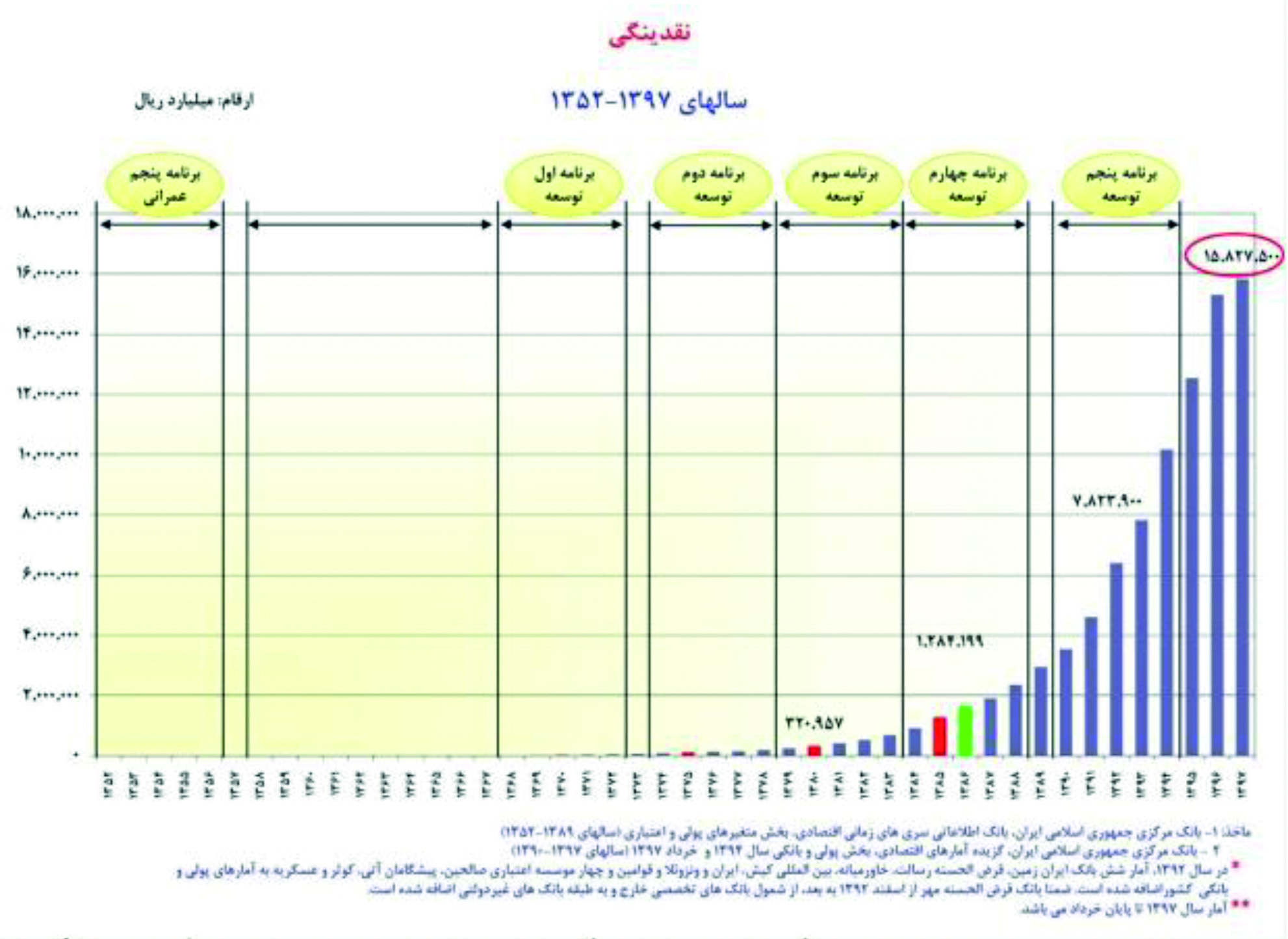 بازندگان مضاعف