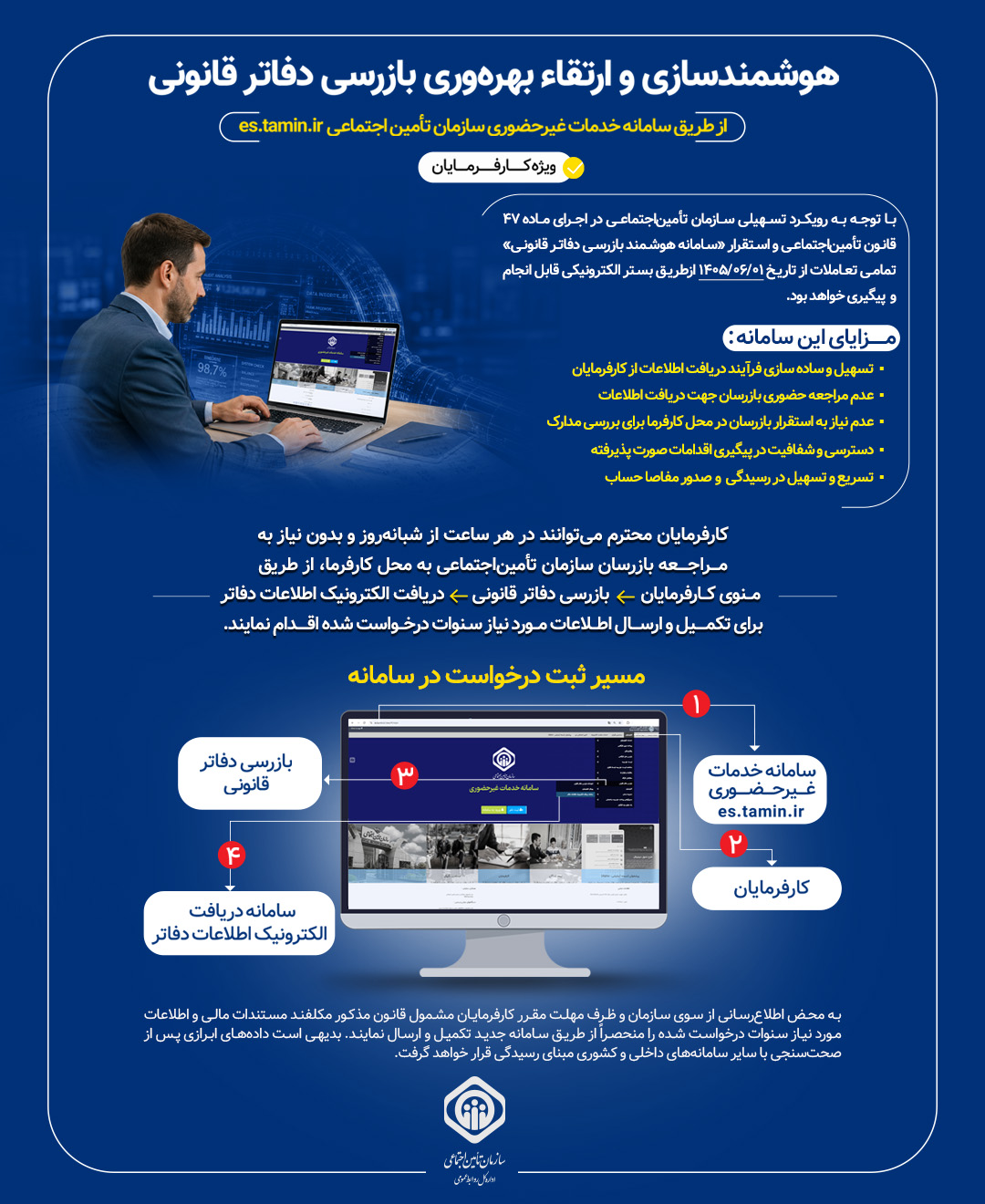 هوشمندسازی و ارتقاء بهره‌وری بازرسی دفاتر قانونی