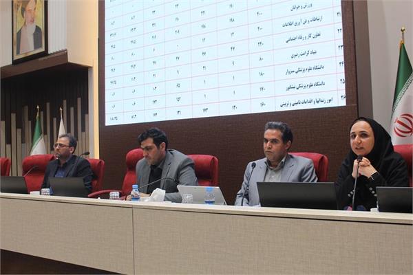 ۵۱ درصد تعهد اشتغالزایی خراسان رضوی محقق شد