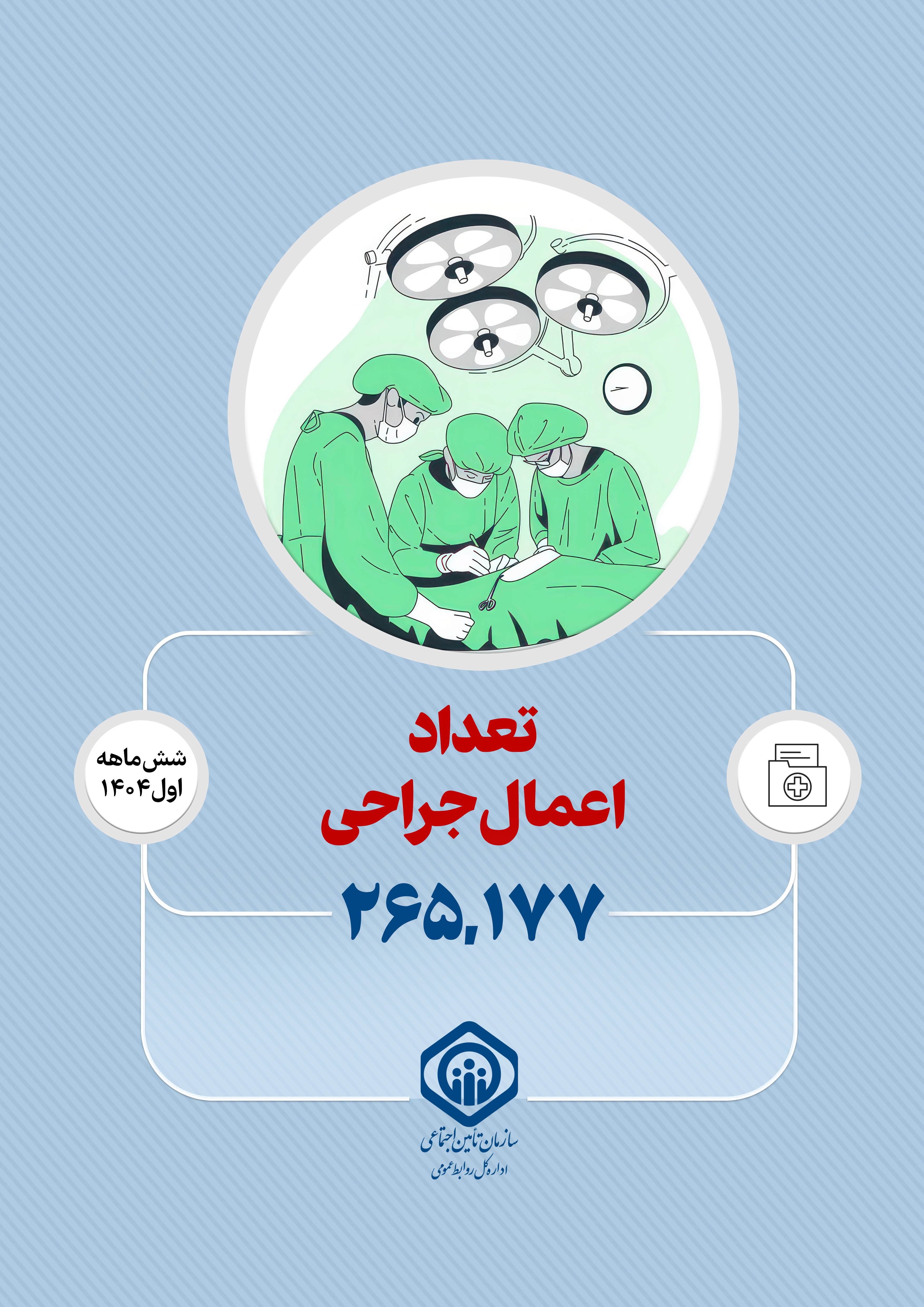 بیش از 265 هزار عمل جراحی در بیمارستان‌های ملکی