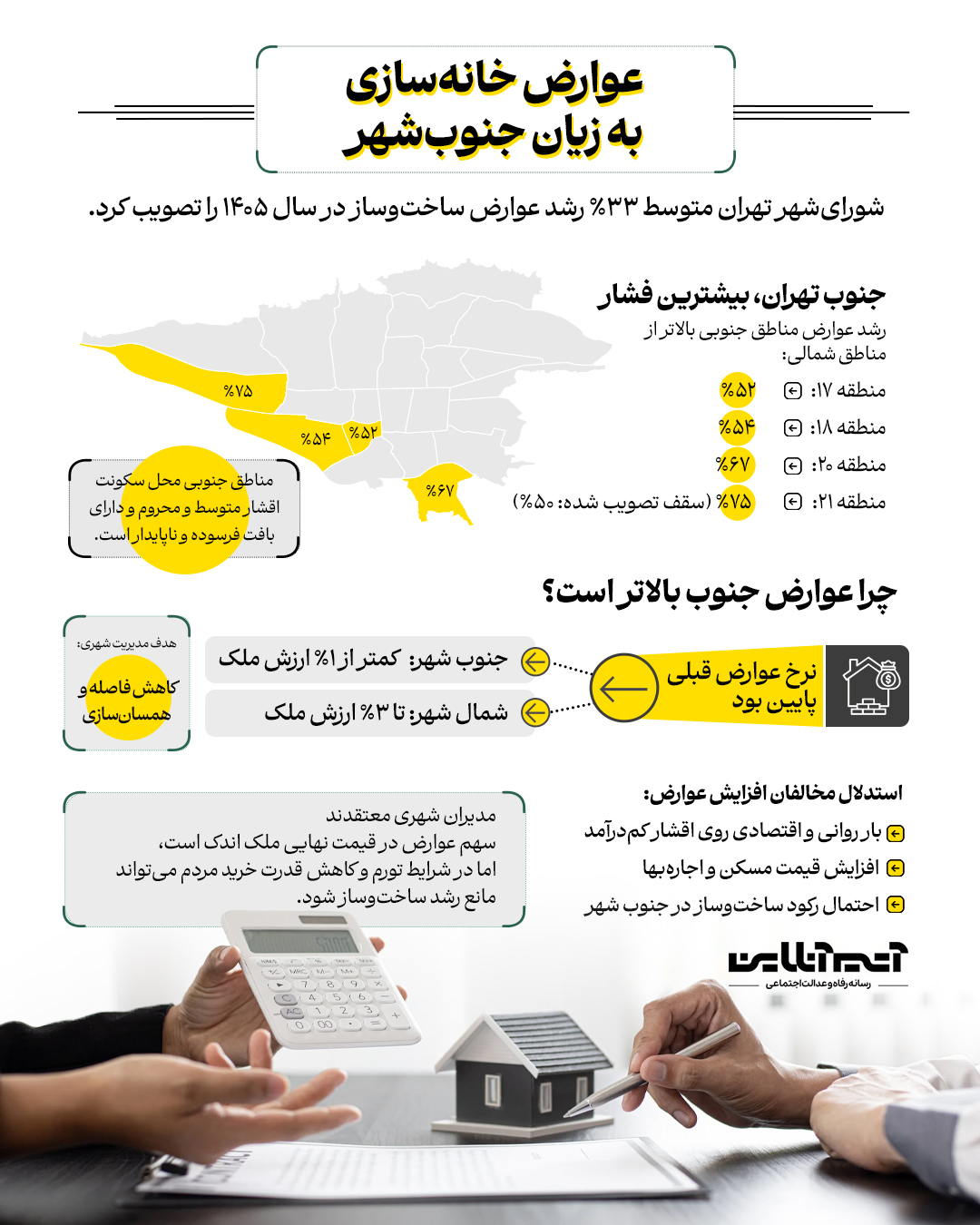 عوارض خانه‌سازی به زیان جنوب شهر
