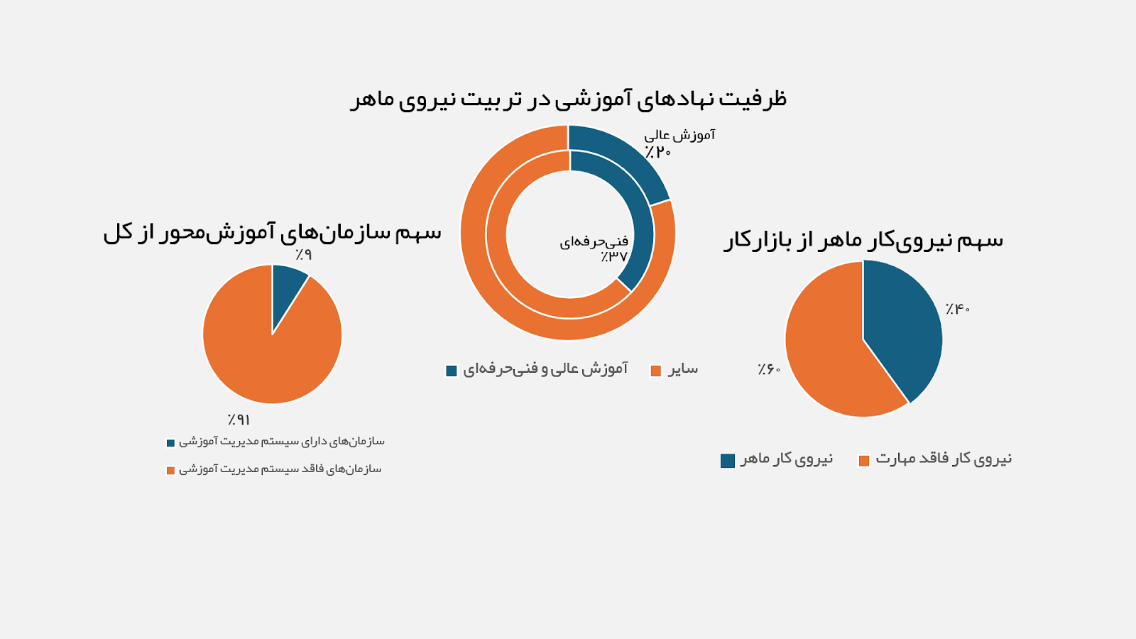 A diagram of pie chartsAI-generated content may be incorrect.